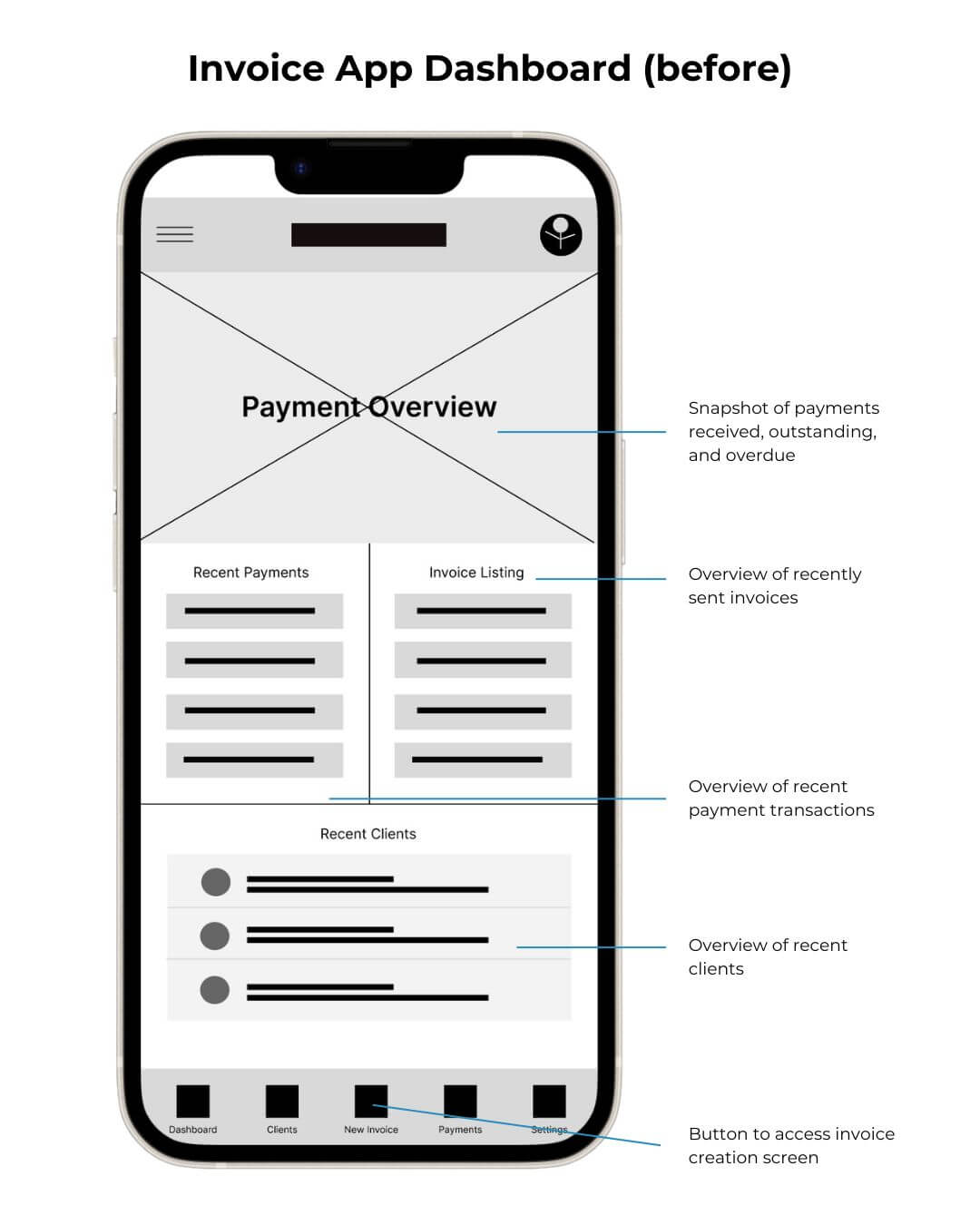 Dashboard before usability testing