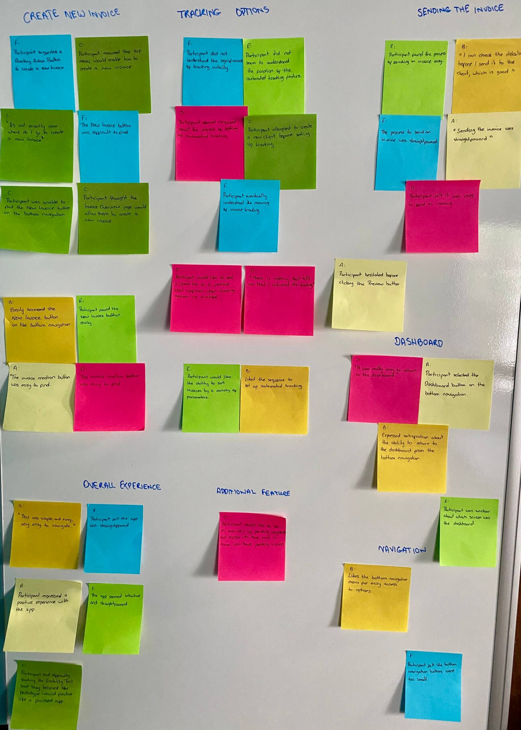 Affinity diagram from the first round of user testing