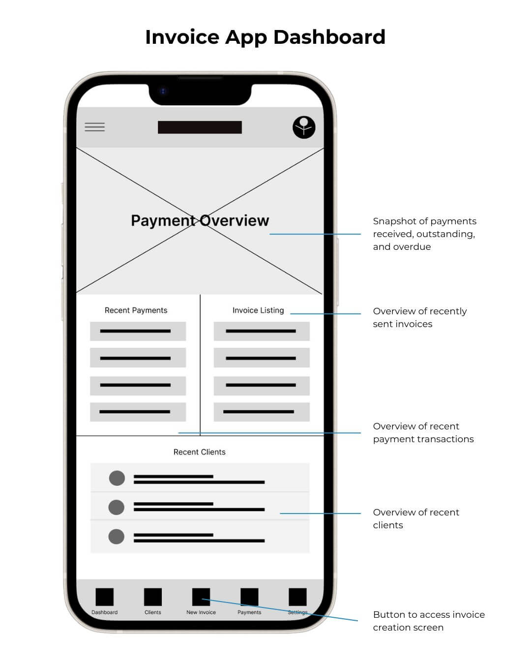 Digital wireframe of Swyft Invoice dashboard