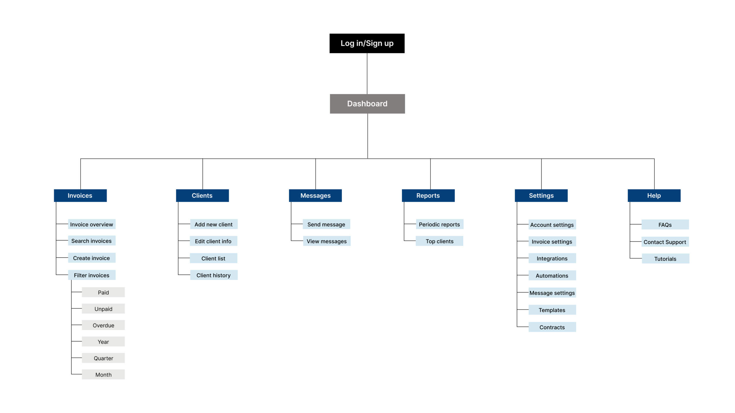 Site map for Swyft Invoice app