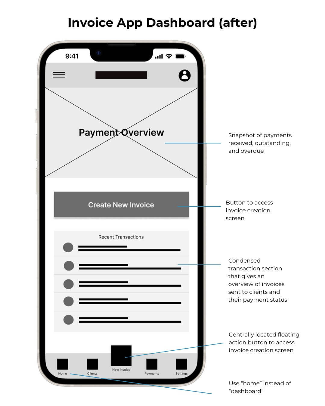 Dashboard after usability testing